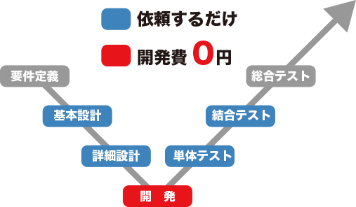 無料開発サービス