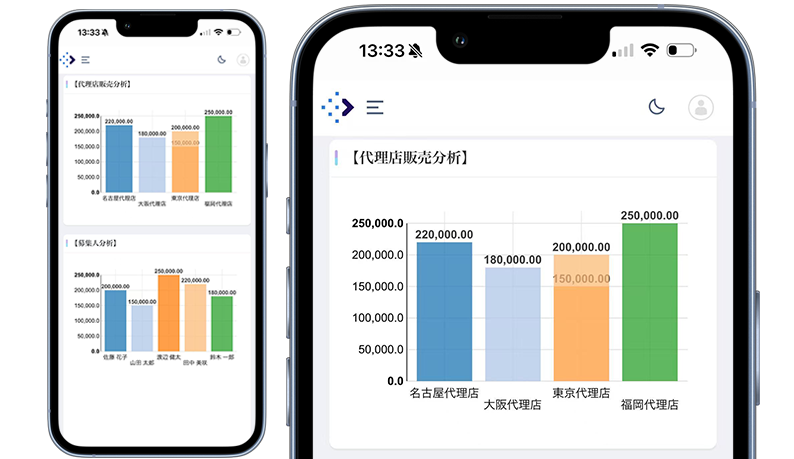 代理店販売分析