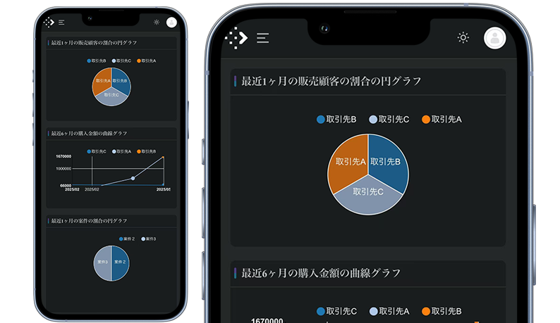 グラフ