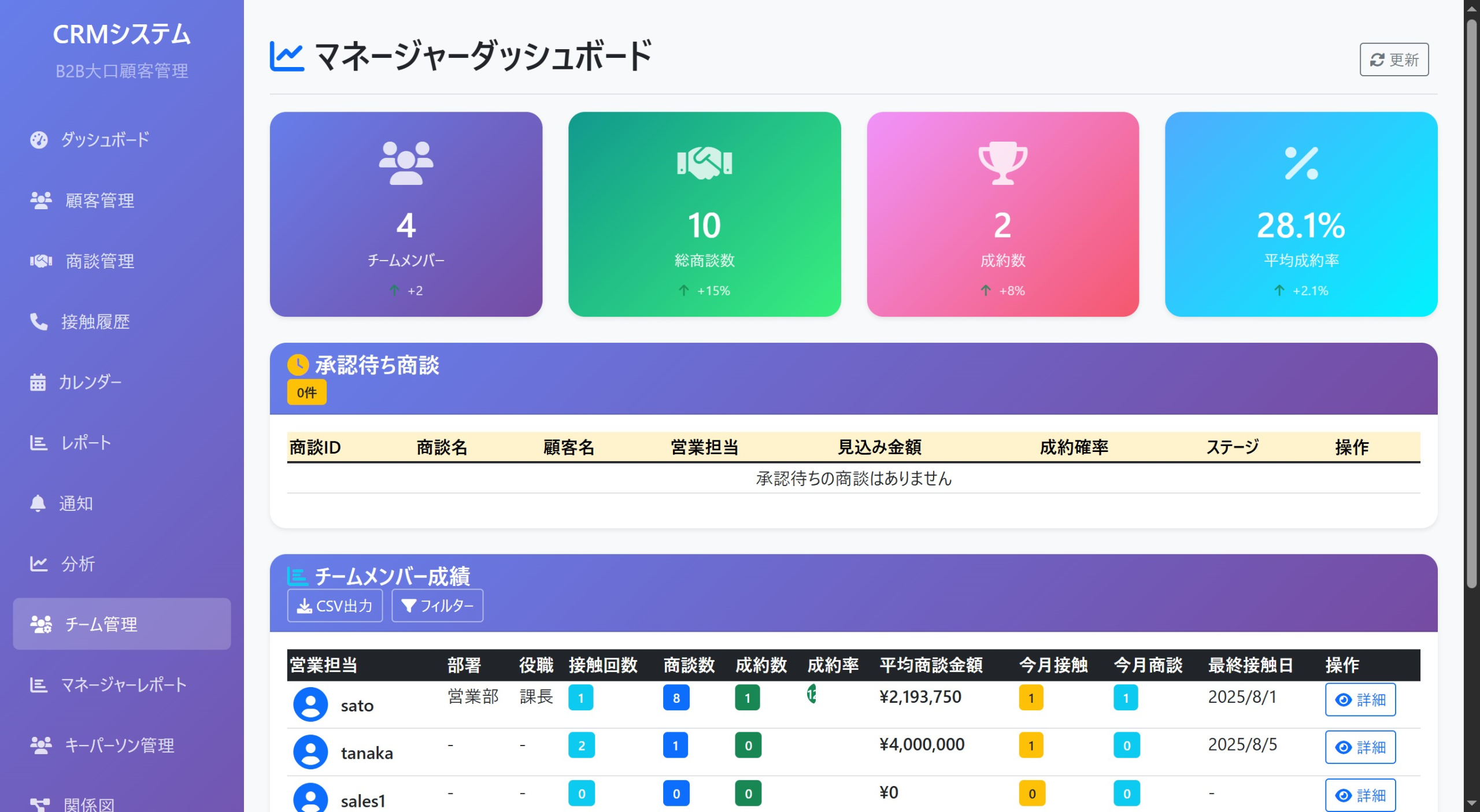 マネージャーダッシュボード